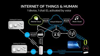 萬物有聲，連接未來 萬魔聲學謝冠宏RISE大會分享物聯網聲學新藍圖